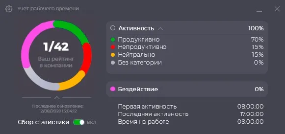 Учет рабочего времени в Kickidler