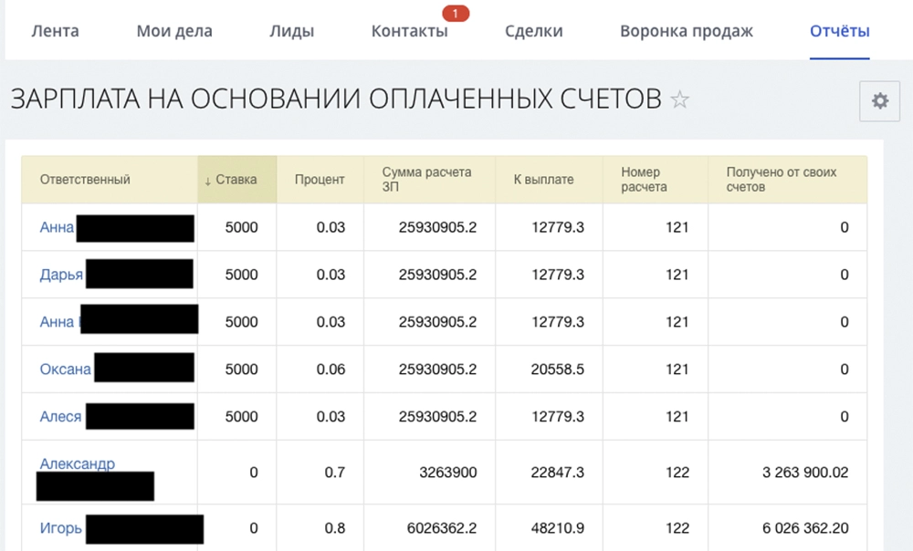 Расчет зарплаты в Битрикс 24 