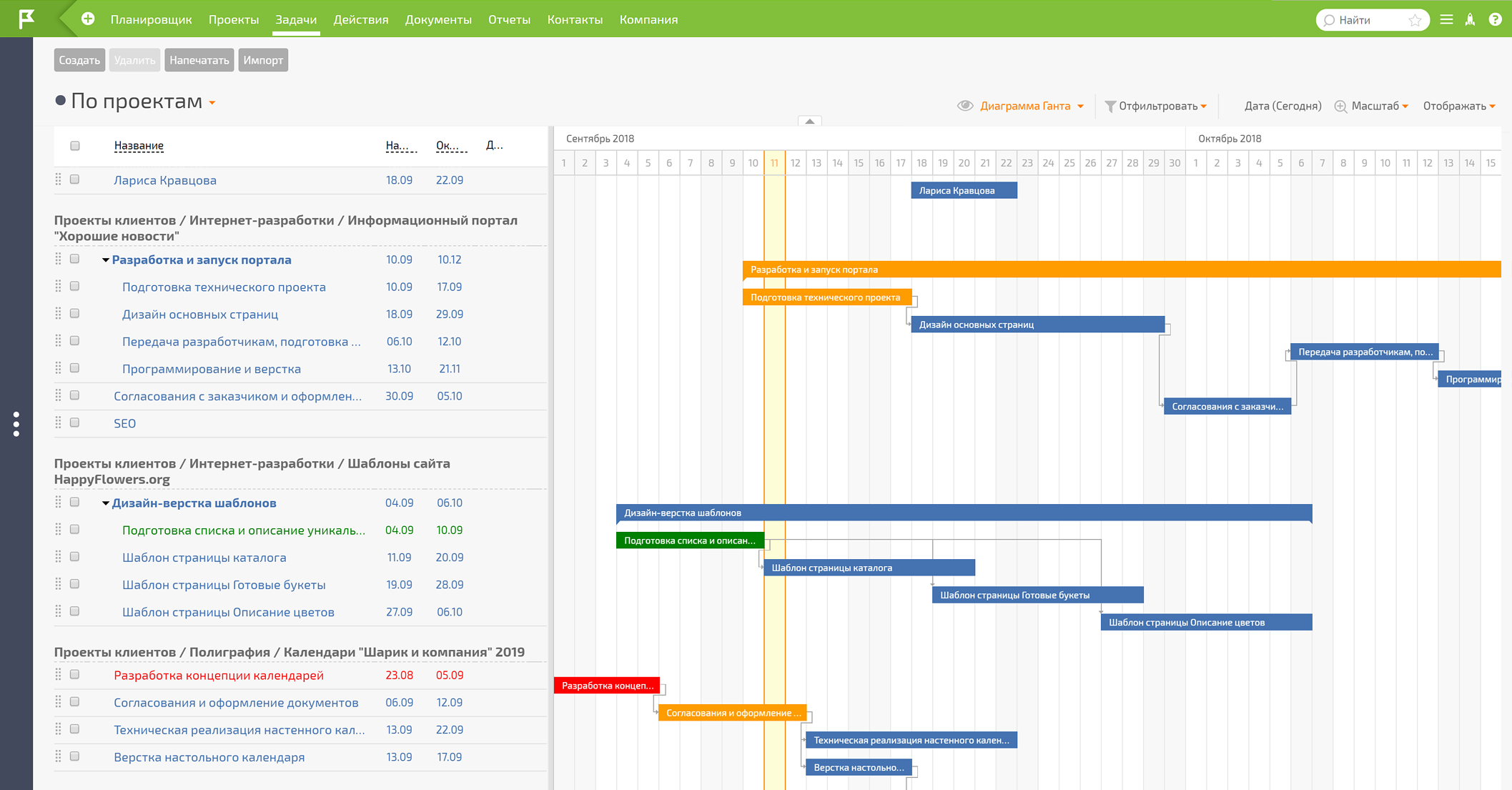 ПланФикс Диаграмма Ганта
