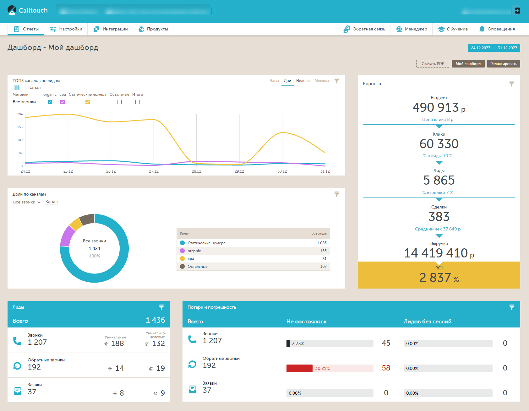 Дашборд Calltouch