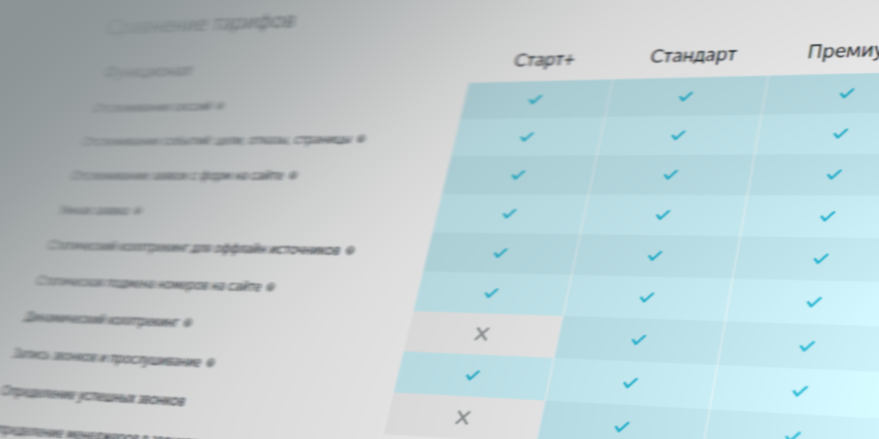 СКОЛЬКО СТОИТ Calltouch
