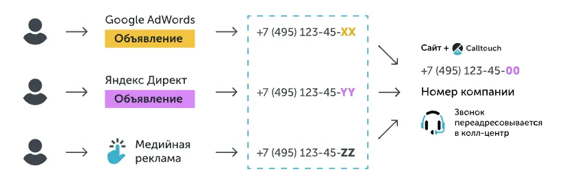 Пример работы Динамического Коллтрекинга