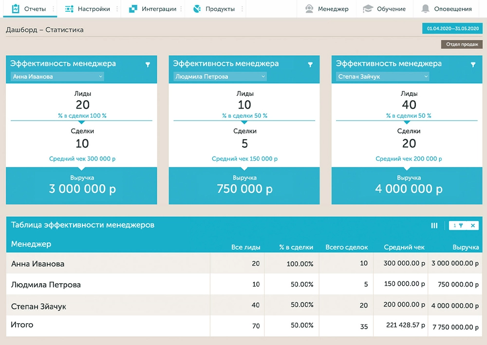 Отчеты по менеджерам в Calltouch