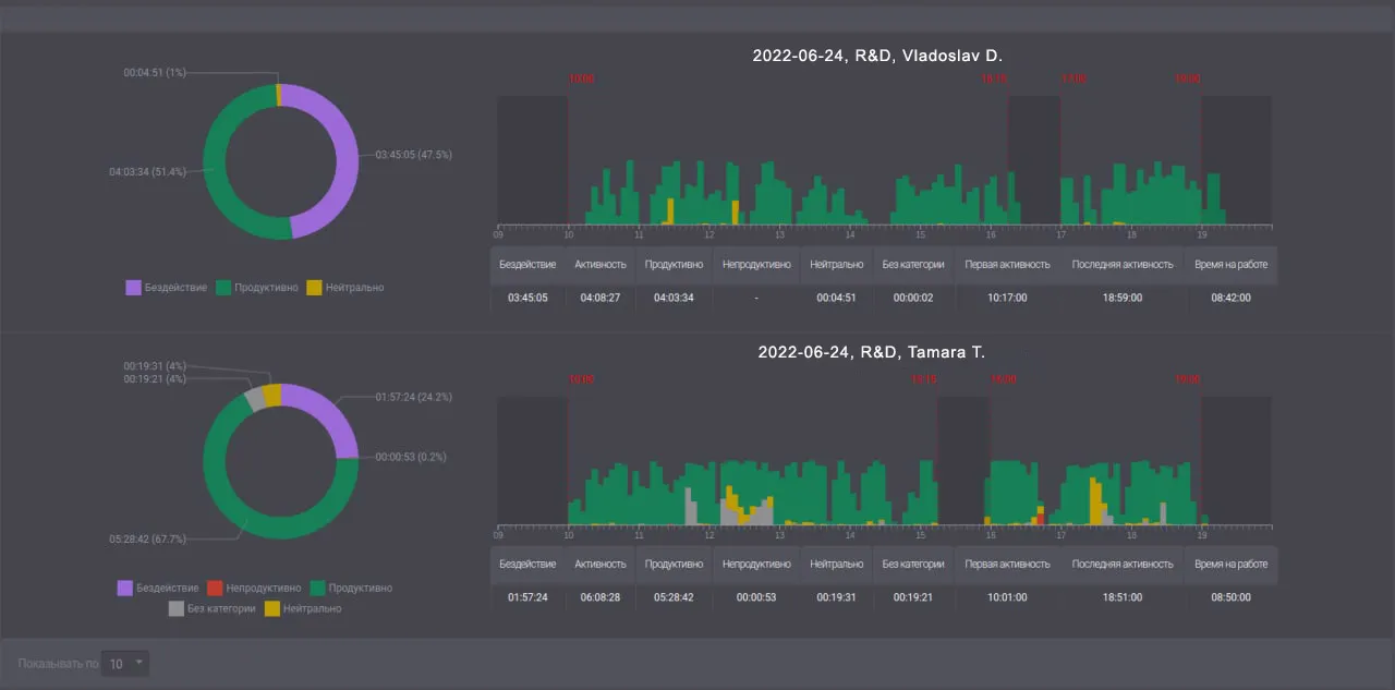 Детали дня в Kickidler