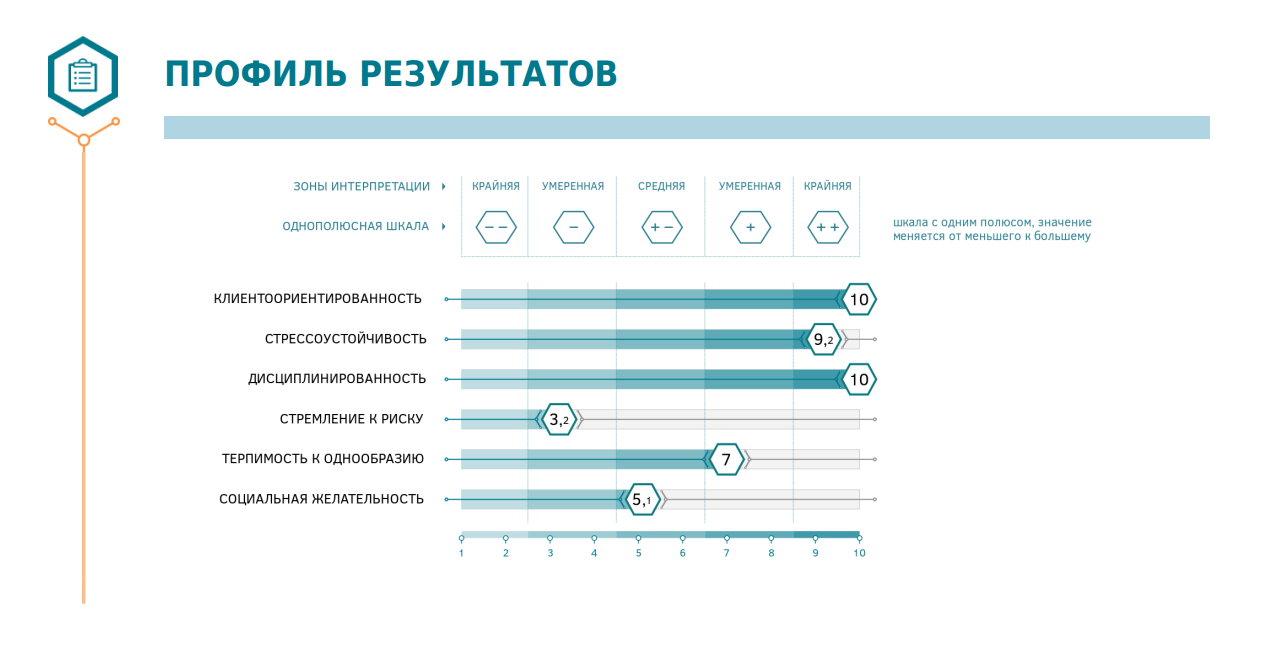 Интерфейс Maintest - Личность