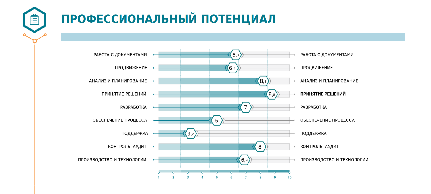Интерфейс Maintest - Оценка