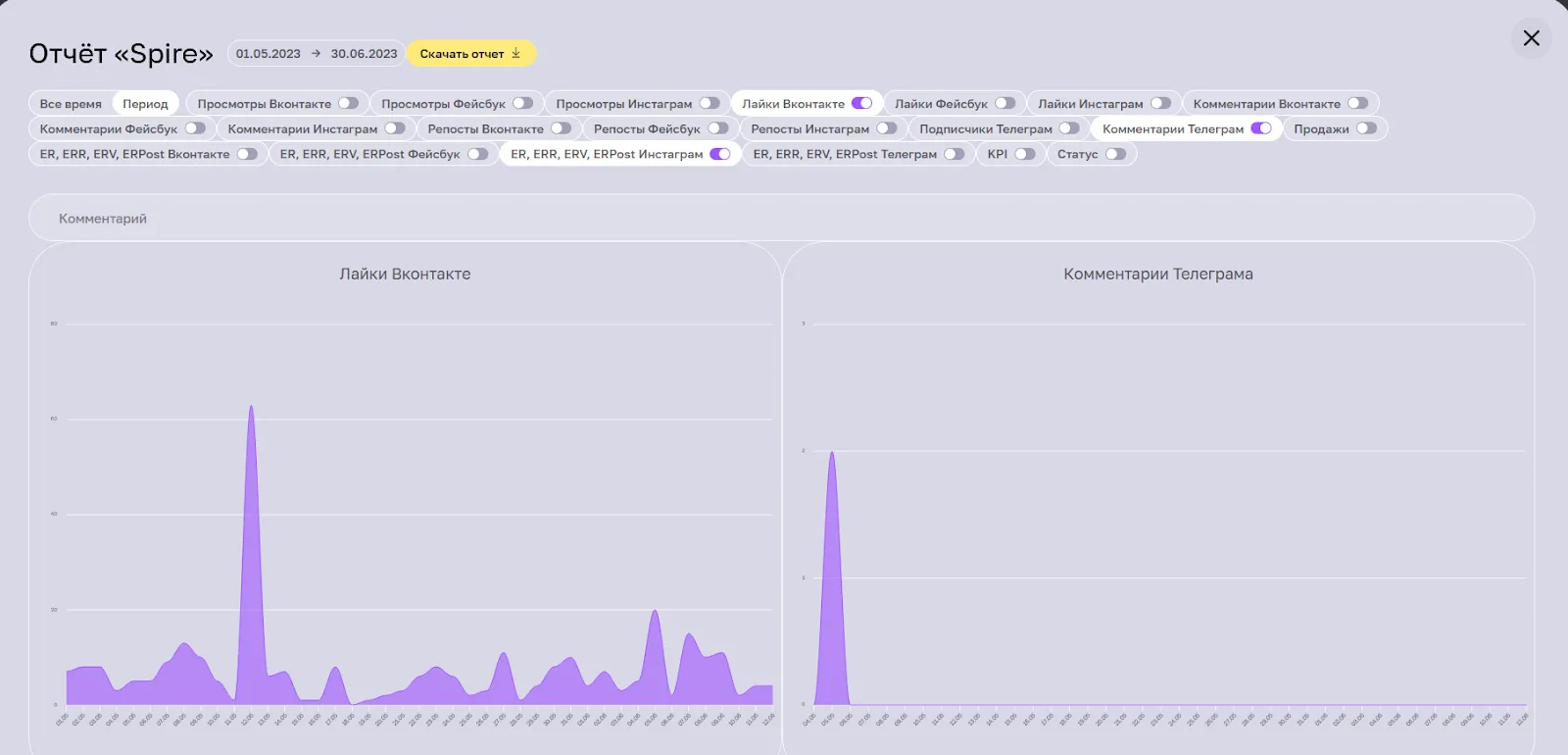 Как выглядит Аналитика в Spire