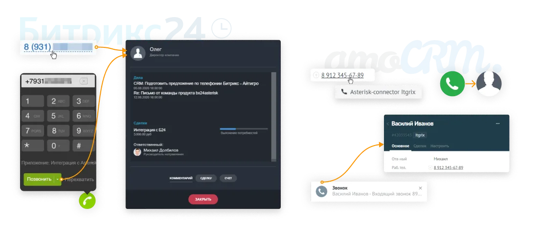 Интерфейс Itgrix - Звонки в один клик из CRM