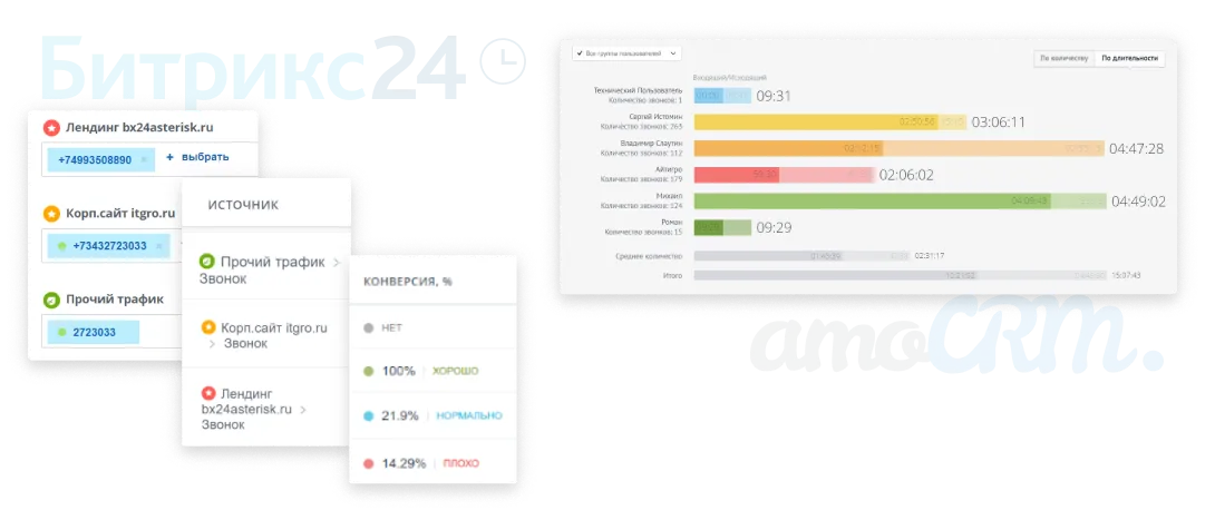 Интерфейс Itgrix - Сквозная аналитика