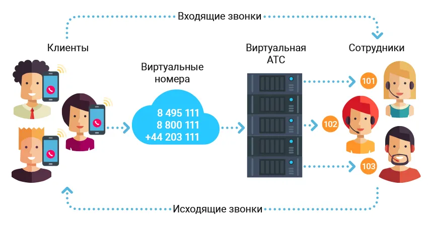 Схема работы IP-телефонии