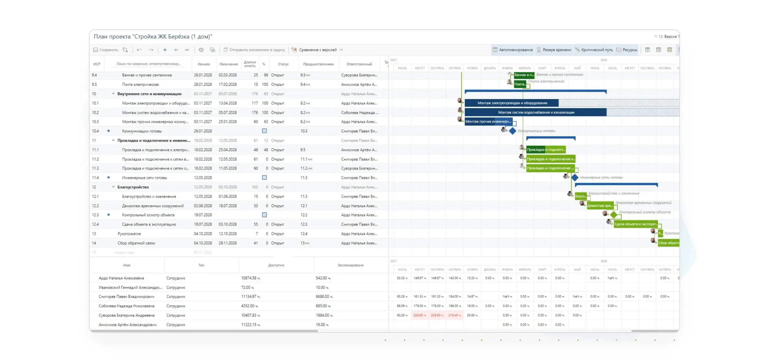 Интерфейс Directum Projects