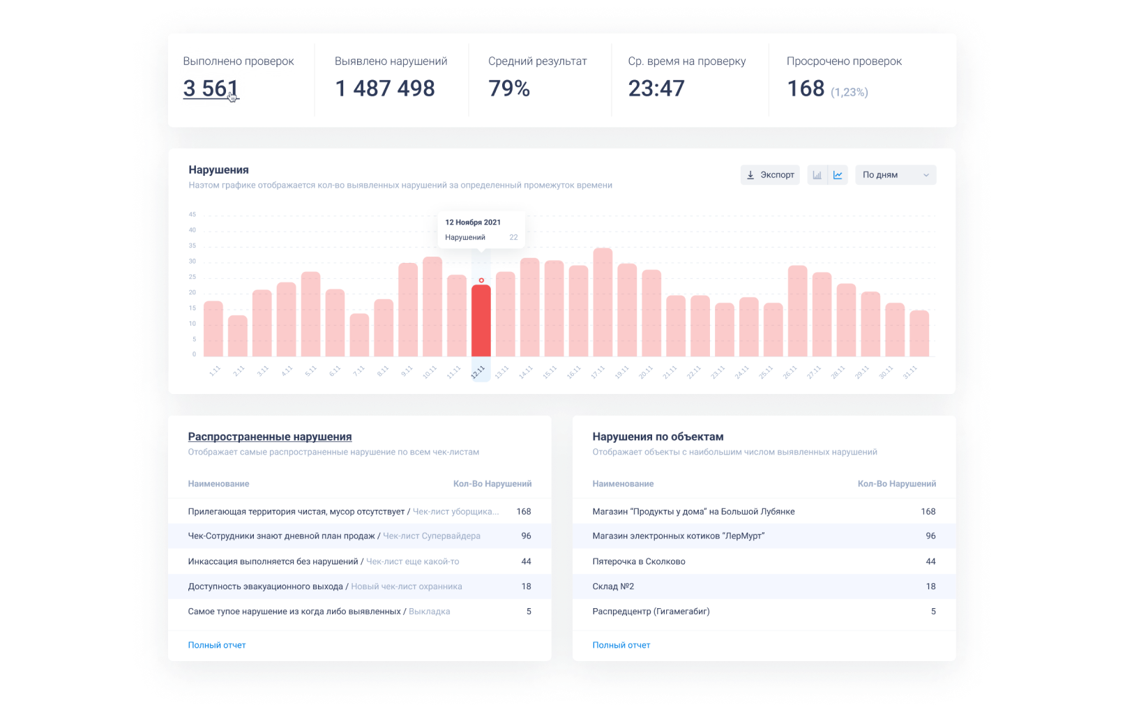 Отчетность и аналитика в CheckOffice