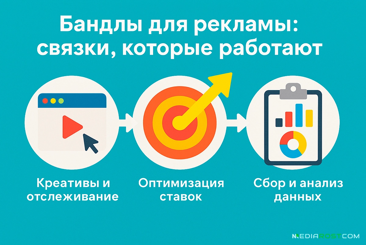 Бандлы для рекламы: связки, которые работают
