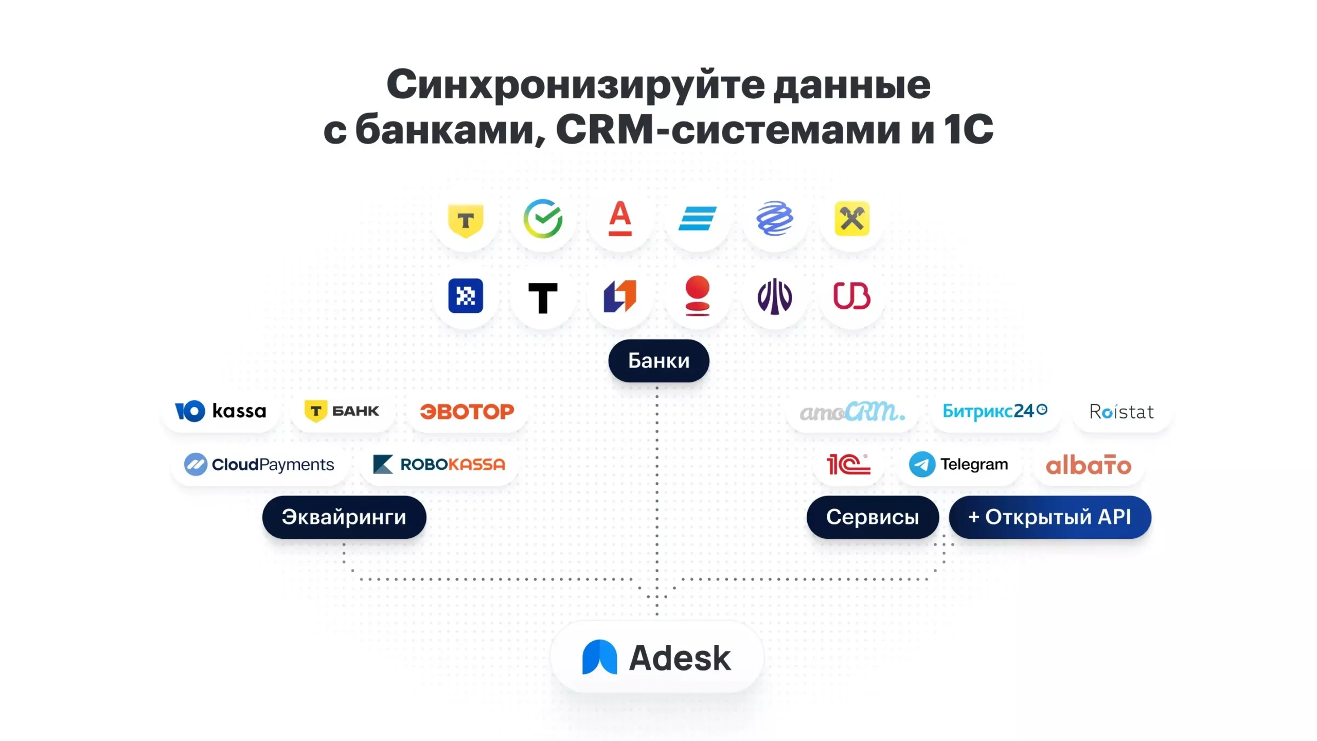 Синхронизируйте данные с банками в Adesk