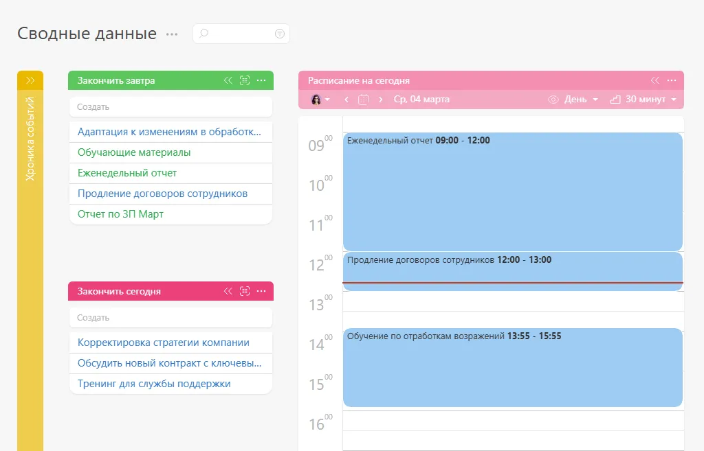 Планировщик в ПланФикс