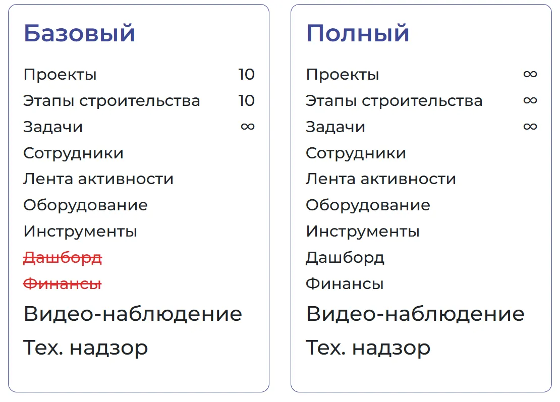 Сколько стоит Dom Control