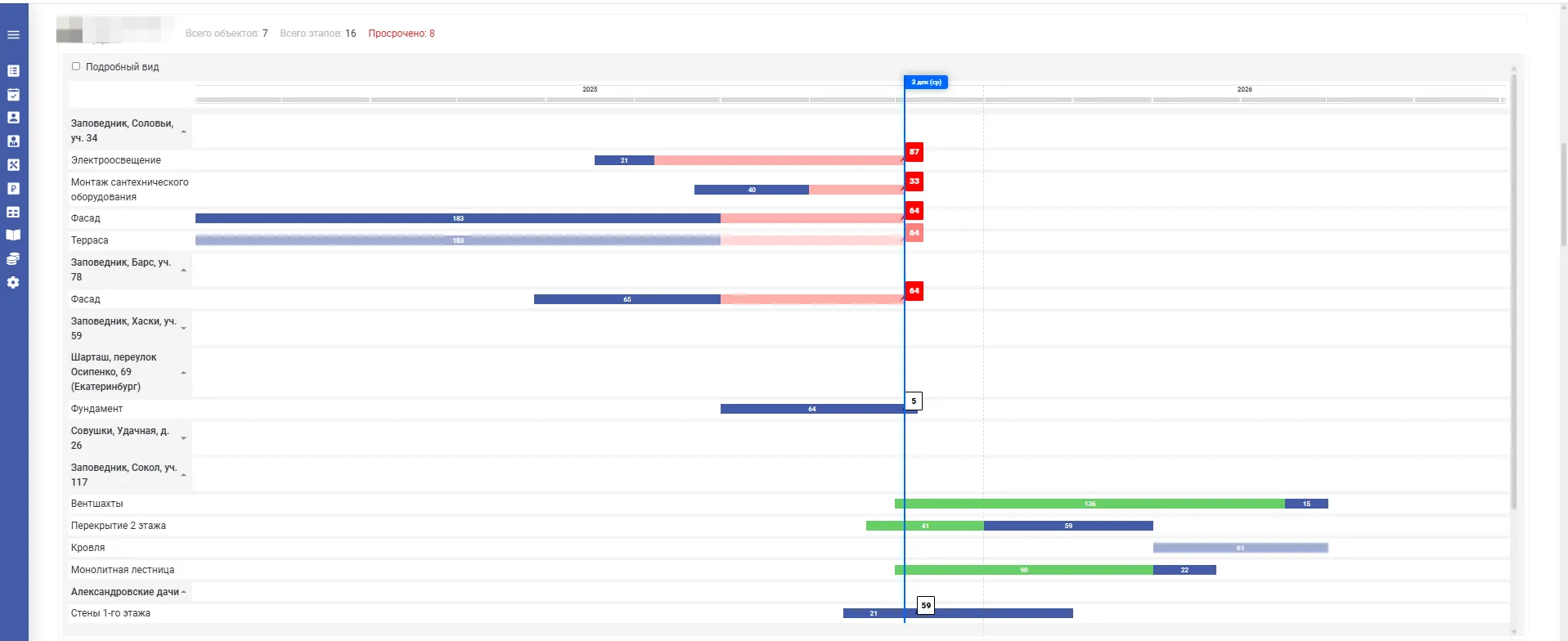 Назначение сроков и ответственных исполнителей в Dom Control