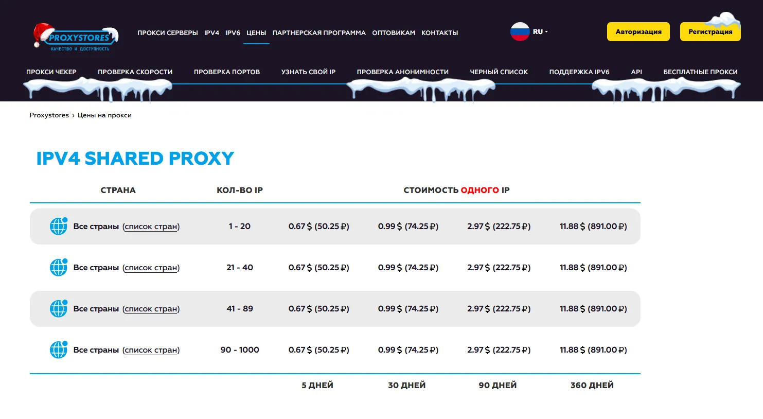 Cколько стоит Proxystores