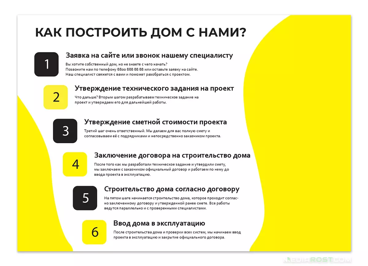 Этапы работы в бизнес презентации