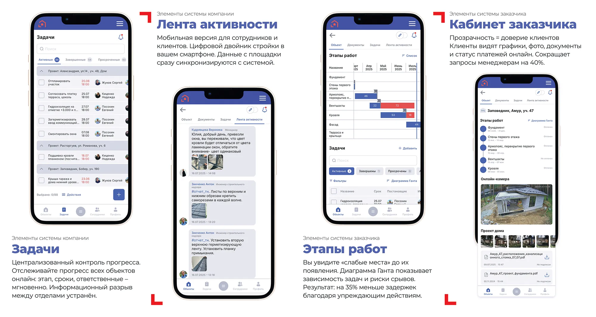Преимущества Dom Control