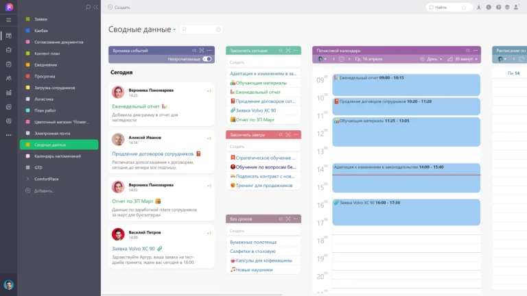 planfix Сводные данные
