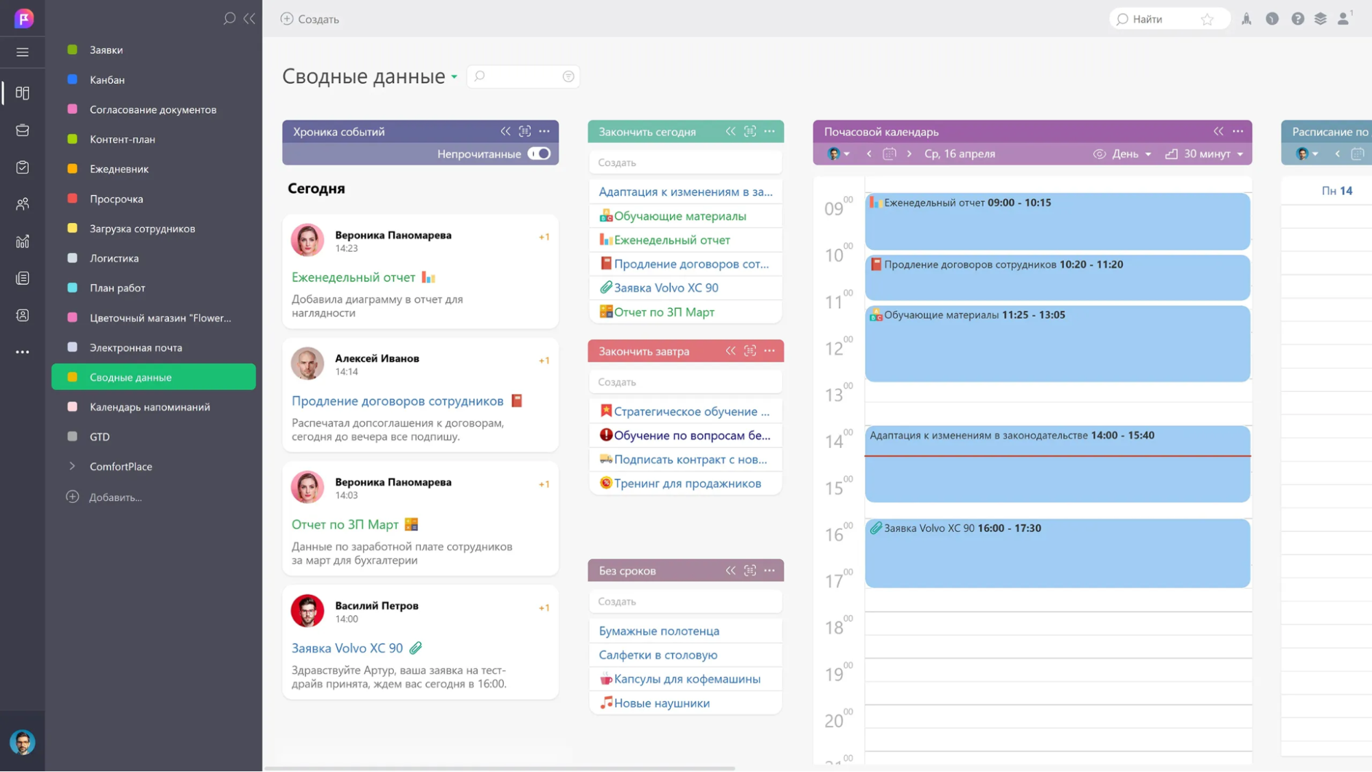 Интерфейс ПланФикс Интерфейс ПланФикс