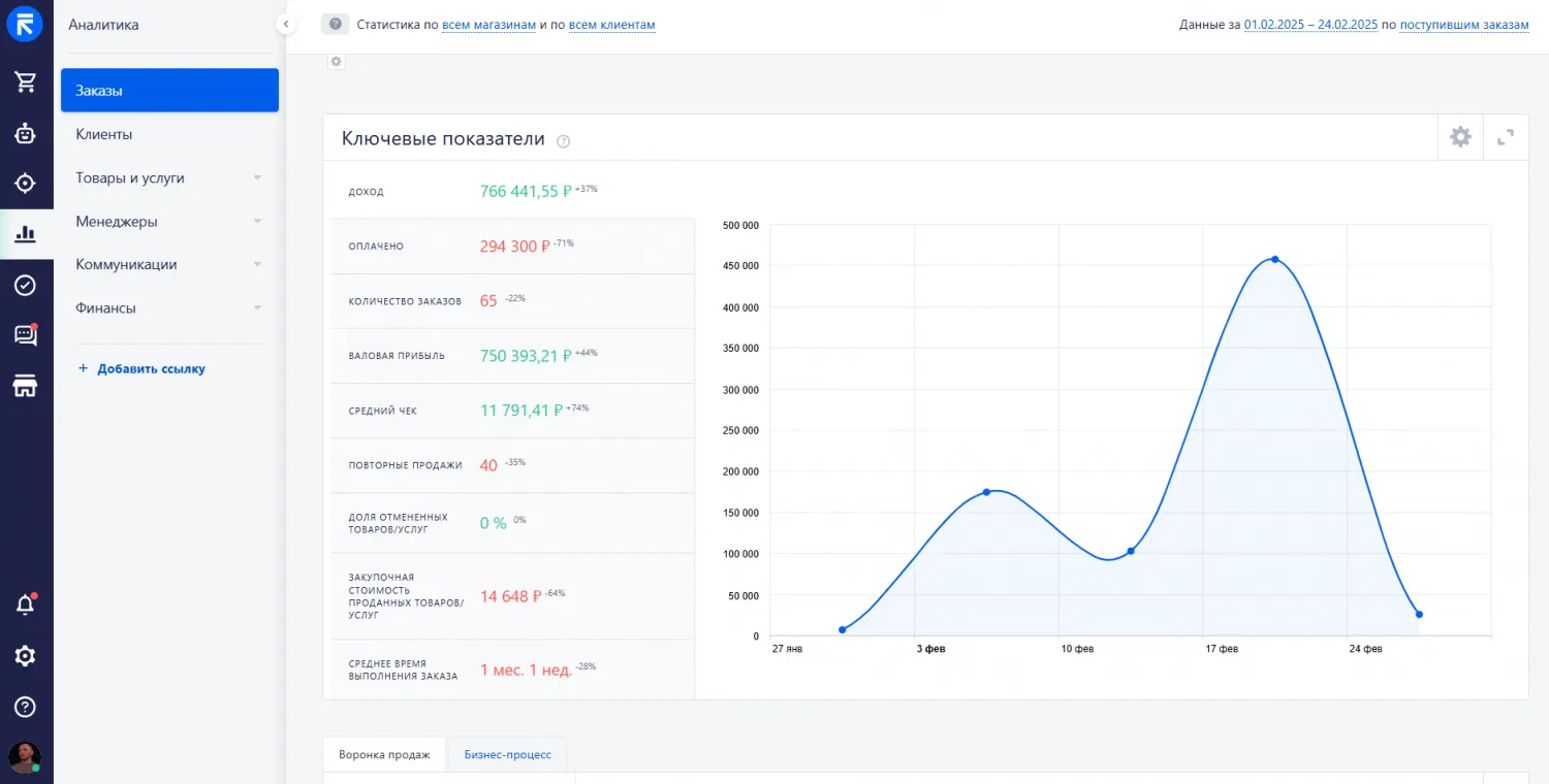 Интерфейс RetailCRM