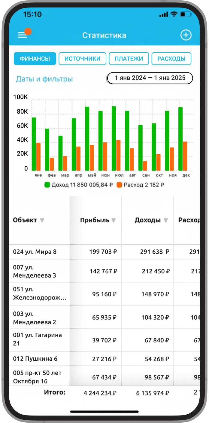 Статистика в RealtyCalendar