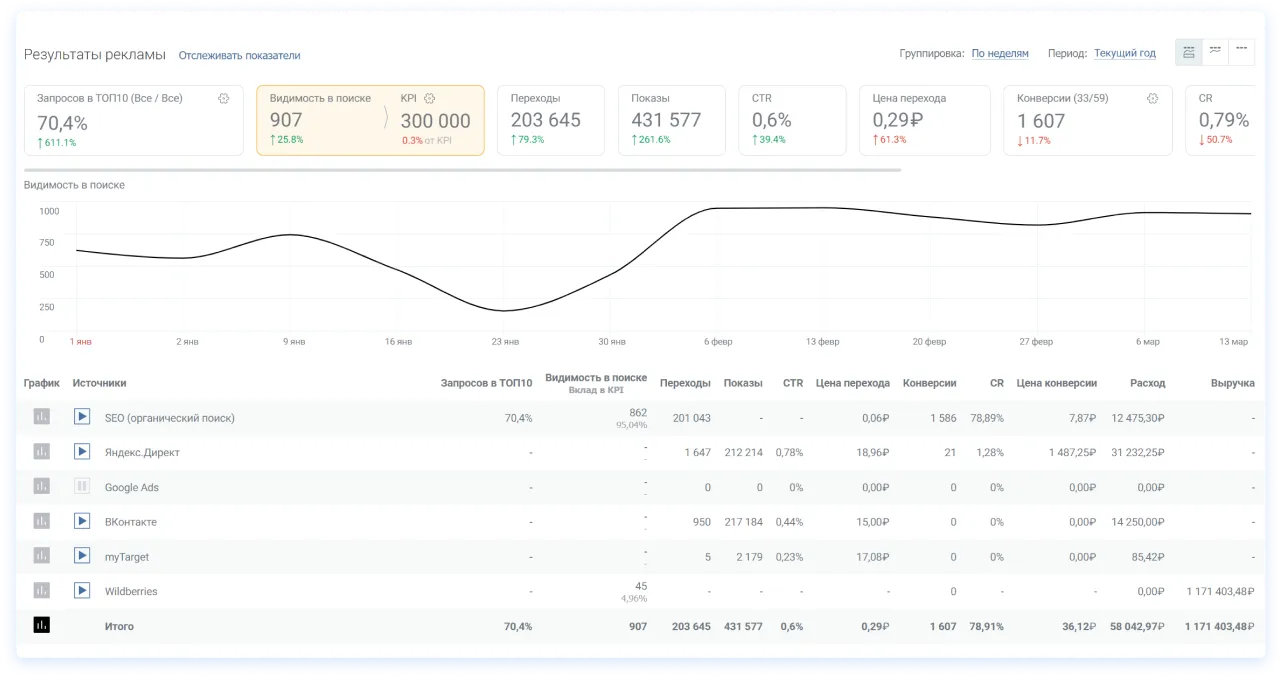 Интерфейс PromoPult